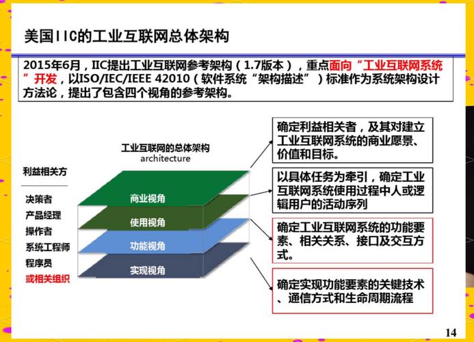 全面連接與智能管理 工業互聯網的顛覆性力量